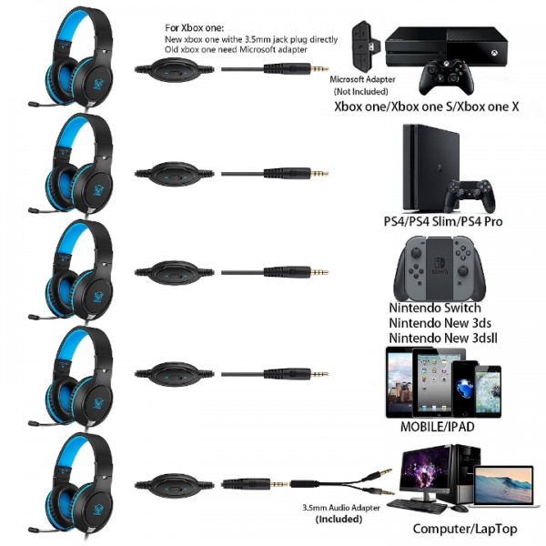 Masacegon H-10 is a primary kind of gaming headset, which brings you vivid sound field, sound clarity, sound shock feeling, capable of various games. Its super soft Over-ear pads is more comfortable for long time wear