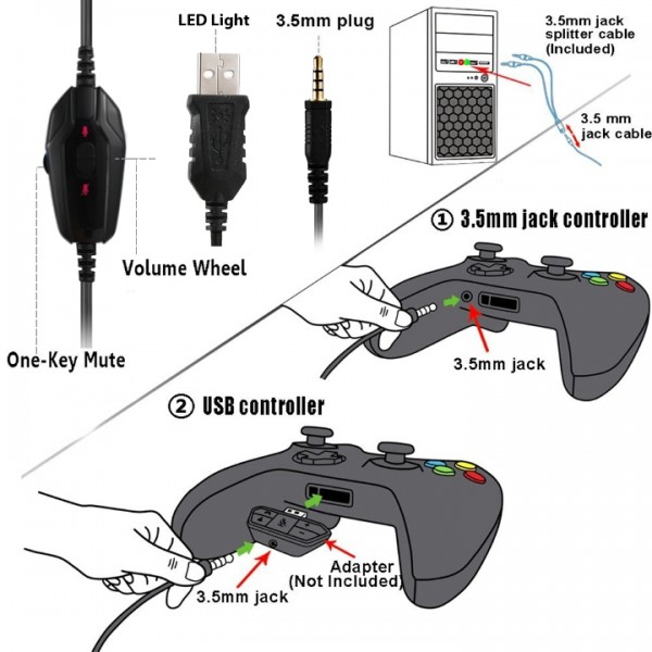 Masacegon H-11 is a primary kind of gaming headset, which brings you vivid sound field, sound clarity, sound shock feeling, capable of various games. Its super soft Over-ear pads is more comfortable for long time wear